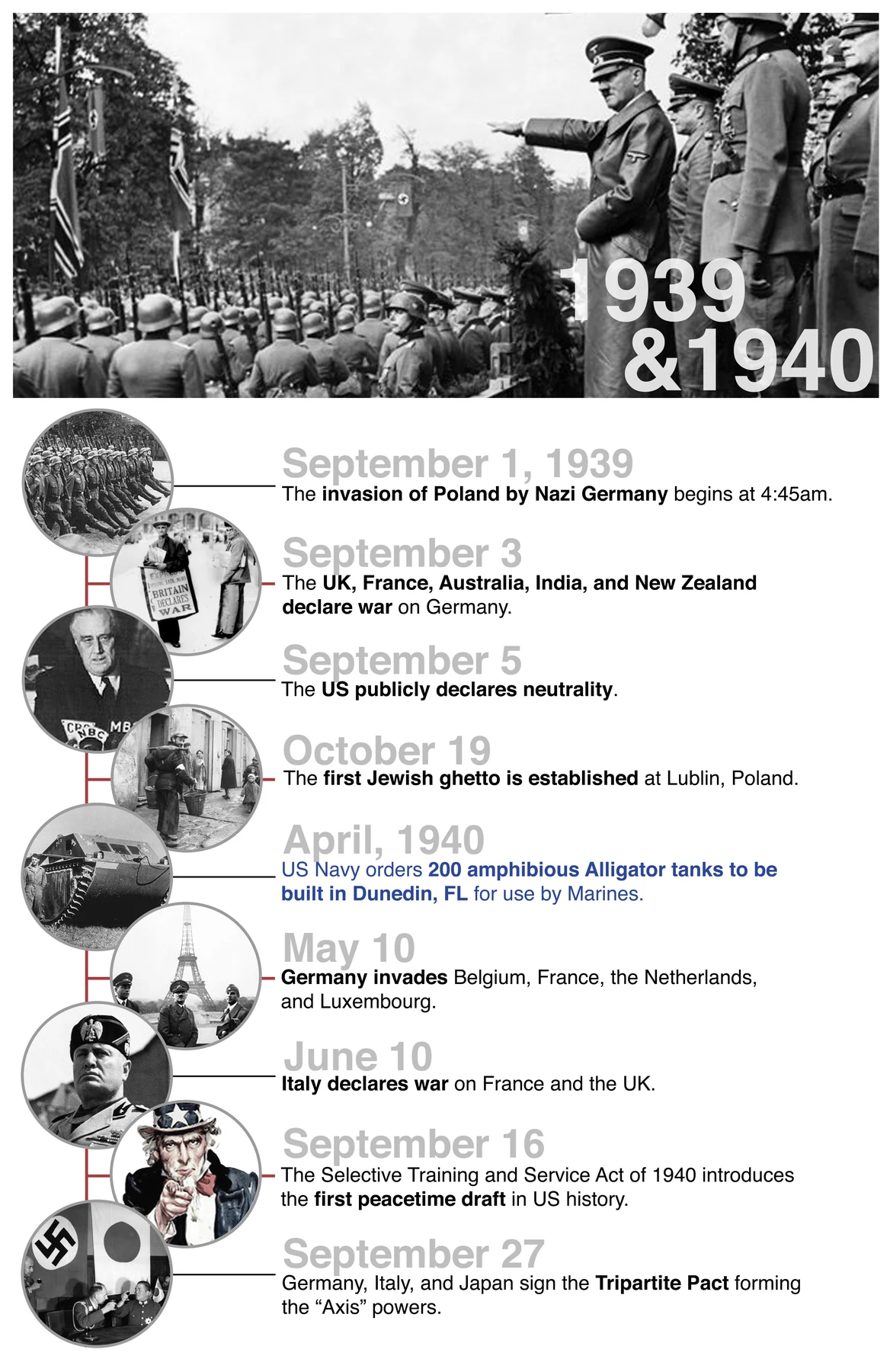 Timeline panel: 1939–1940