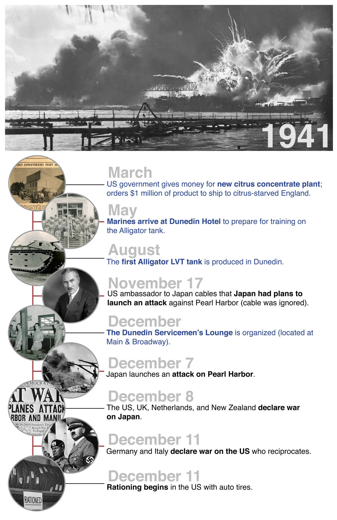 Timeline panel: 1941