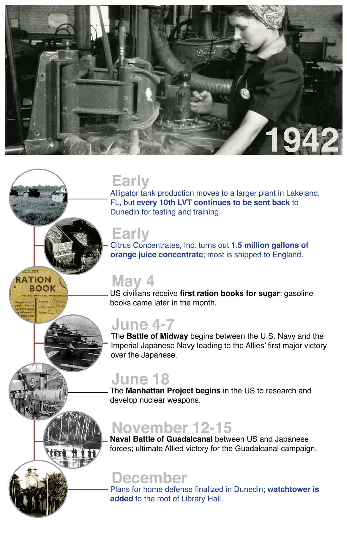 Timeline panel: 1942