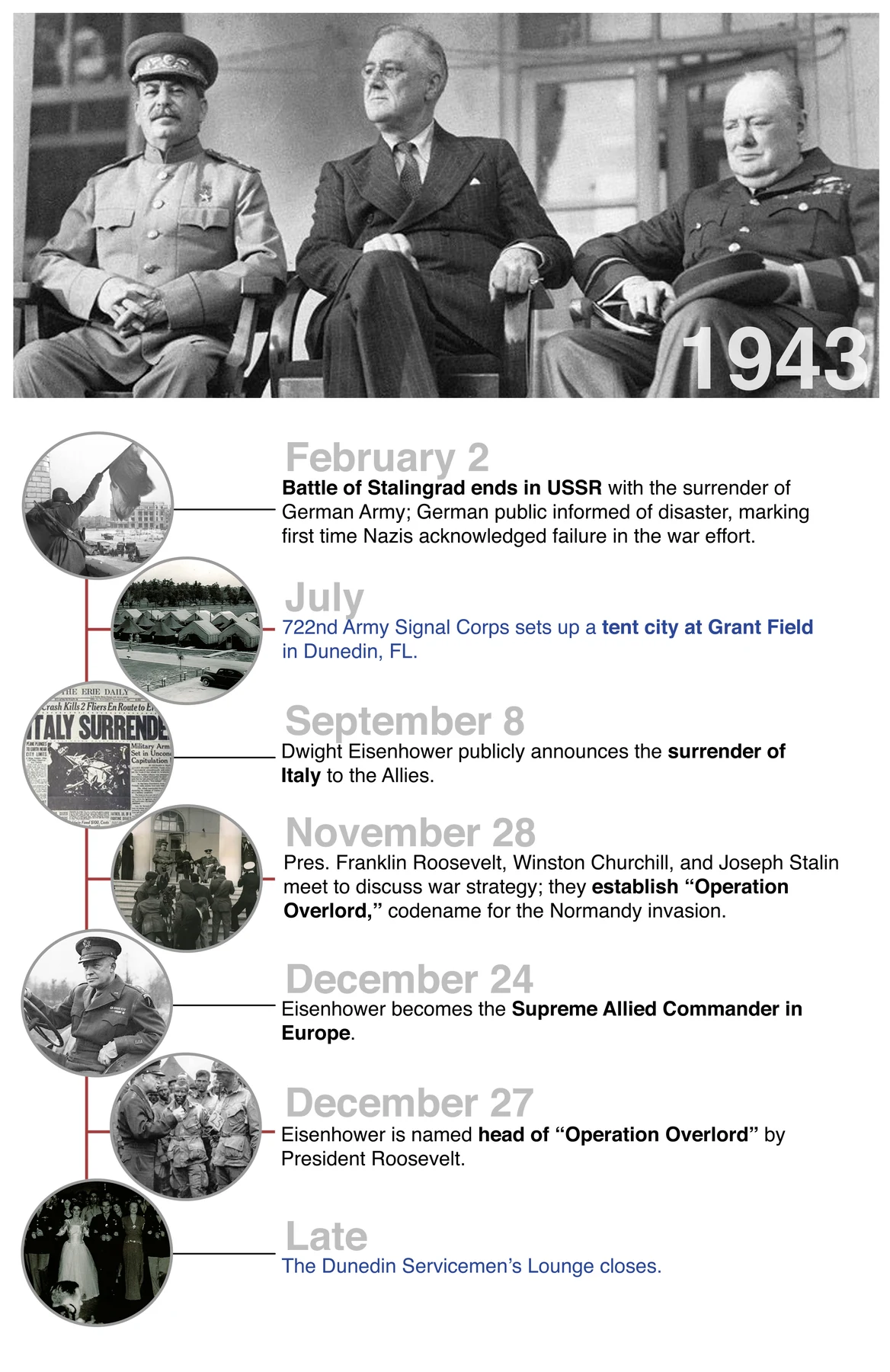 Timeline panel: 1943