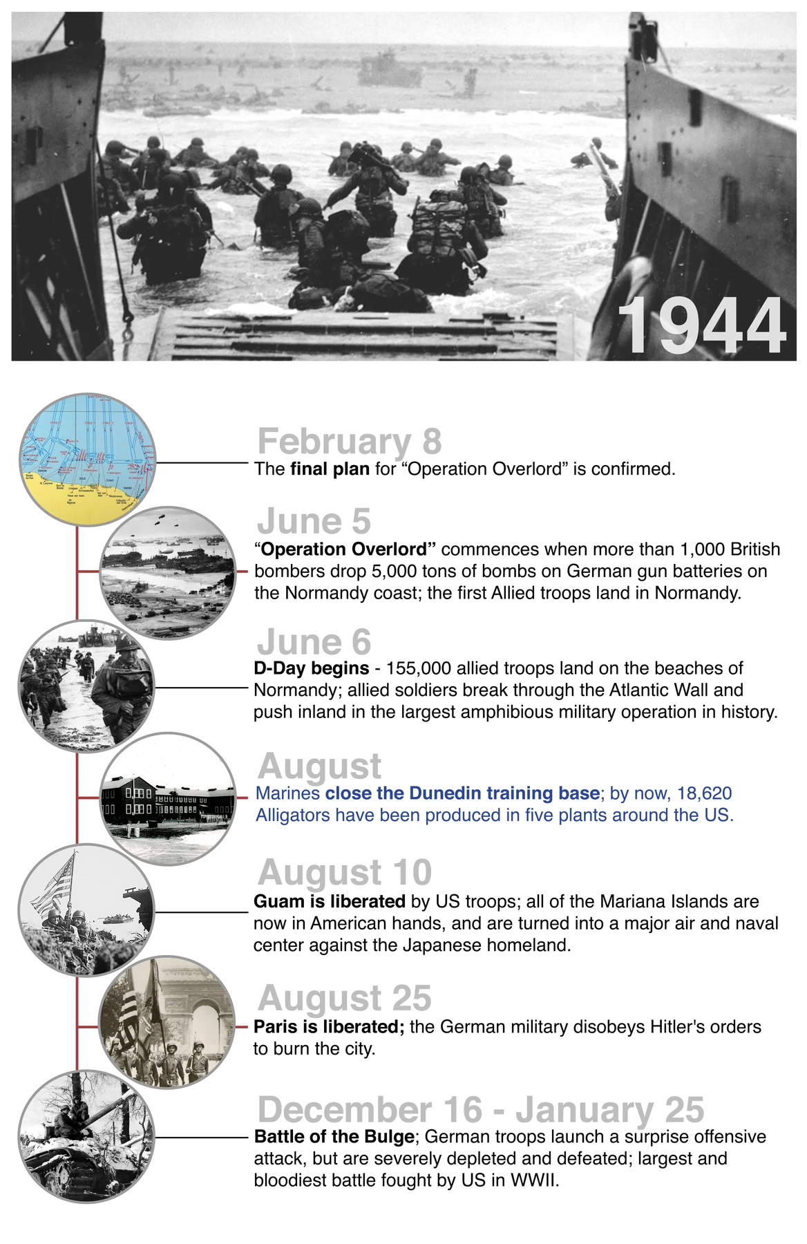 Timeline panel: 1944