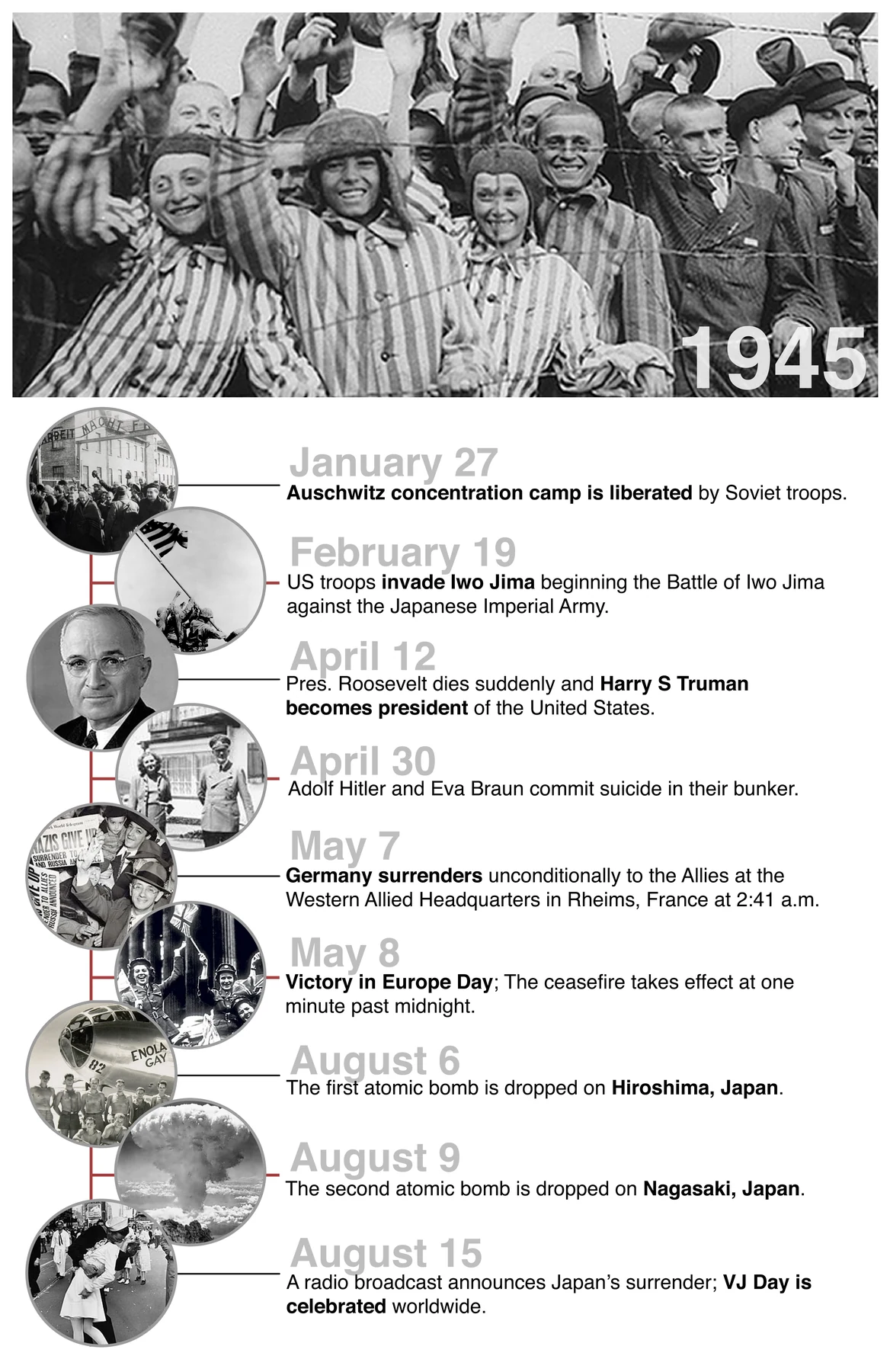 Timeline panel: 1945