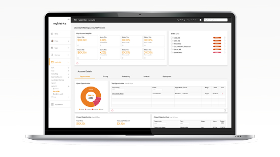 A laptop displaying the myMetrics leadership dashboard